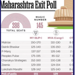 Maharashtra-Election2024